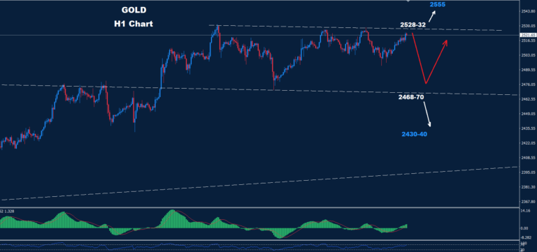 Gold – 30.08.2024 - Orbex Forex Trading Blog