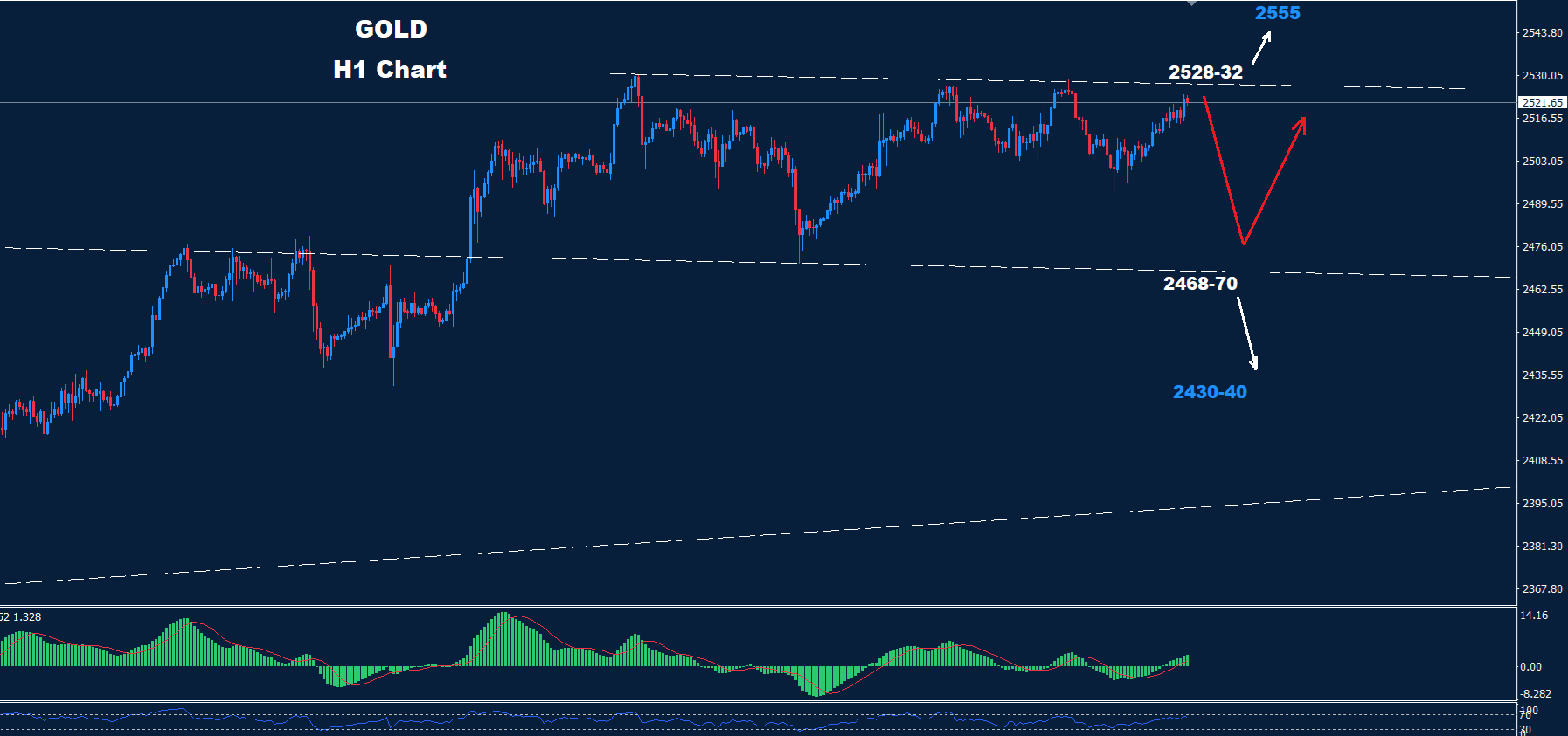 Gold – 30.08.2024 - Orbex Forex Trading Blog