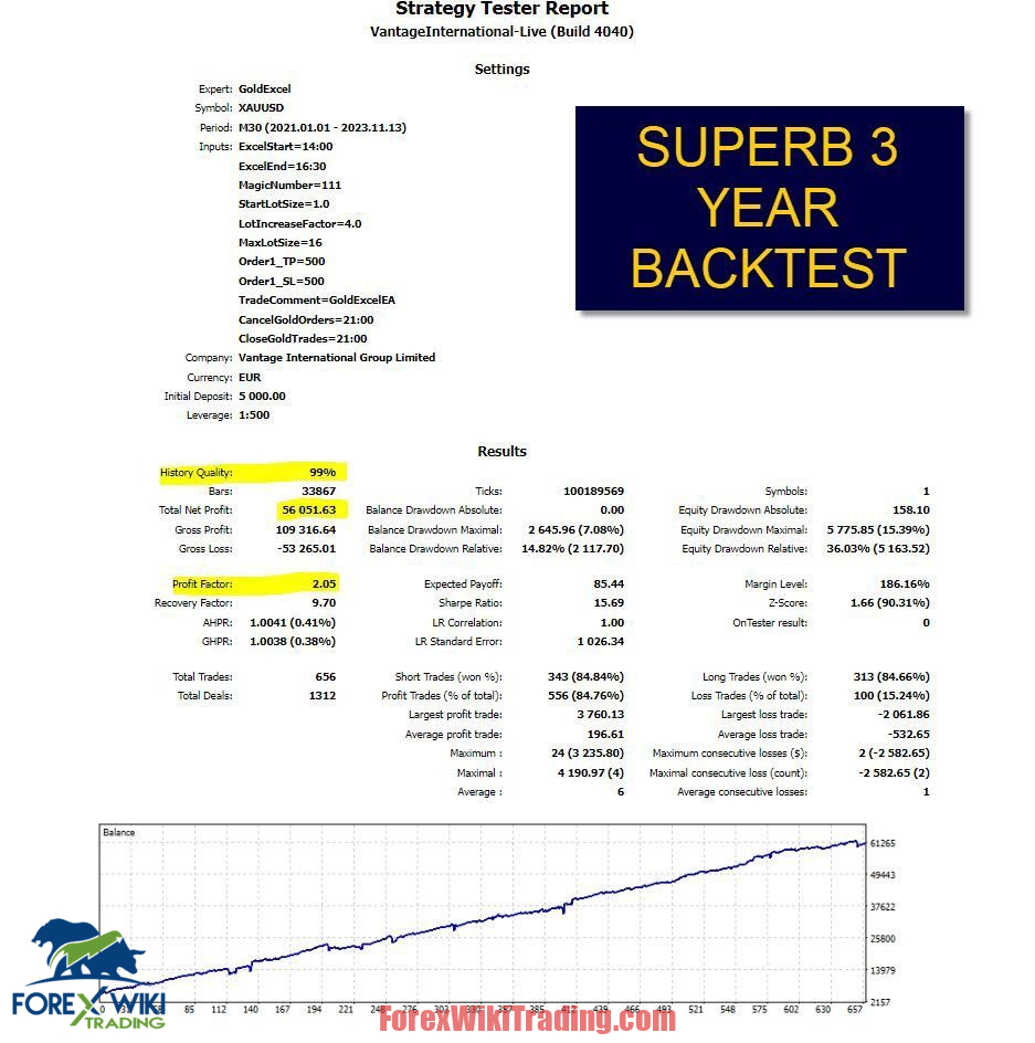 GoldGuard EA MT4 – Free Download – Forex Wiki Trading