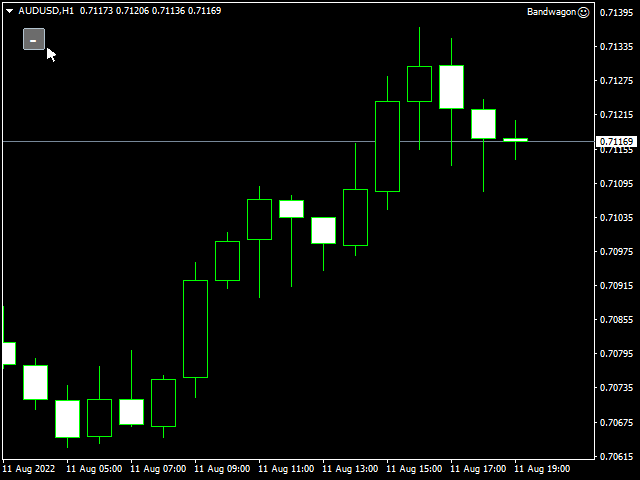 GridShield EA MT4 – Free Download – Forex Wiki Trading