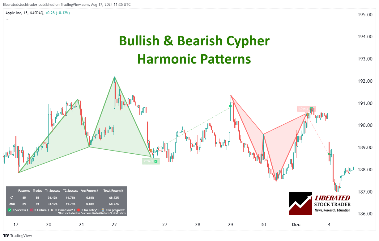 How Does The Cypher Pattern Work & Is It Profitable?