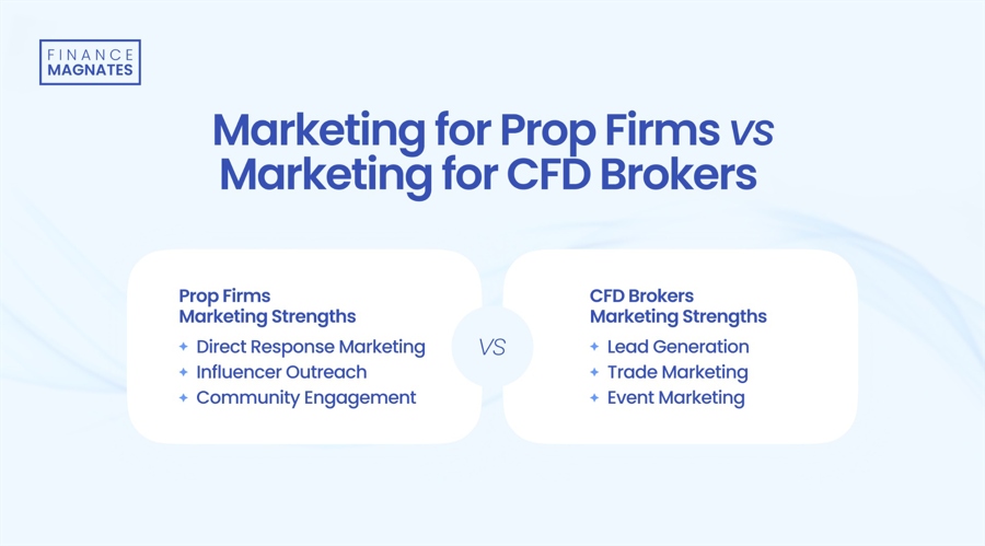 Marketing for prop firms vs makerting for CFD brokers
