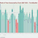 How to Identify & Trade Seasonal Trends in Financial Markets
