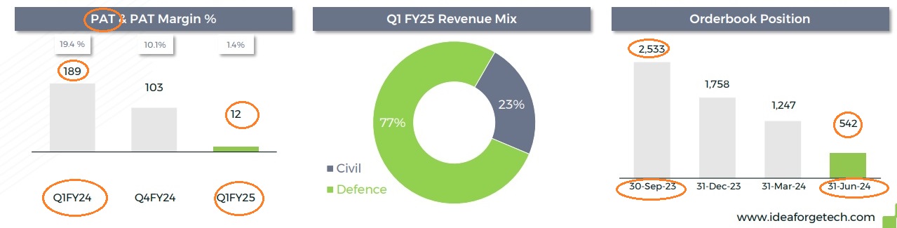 Idea Forge: Order Flight