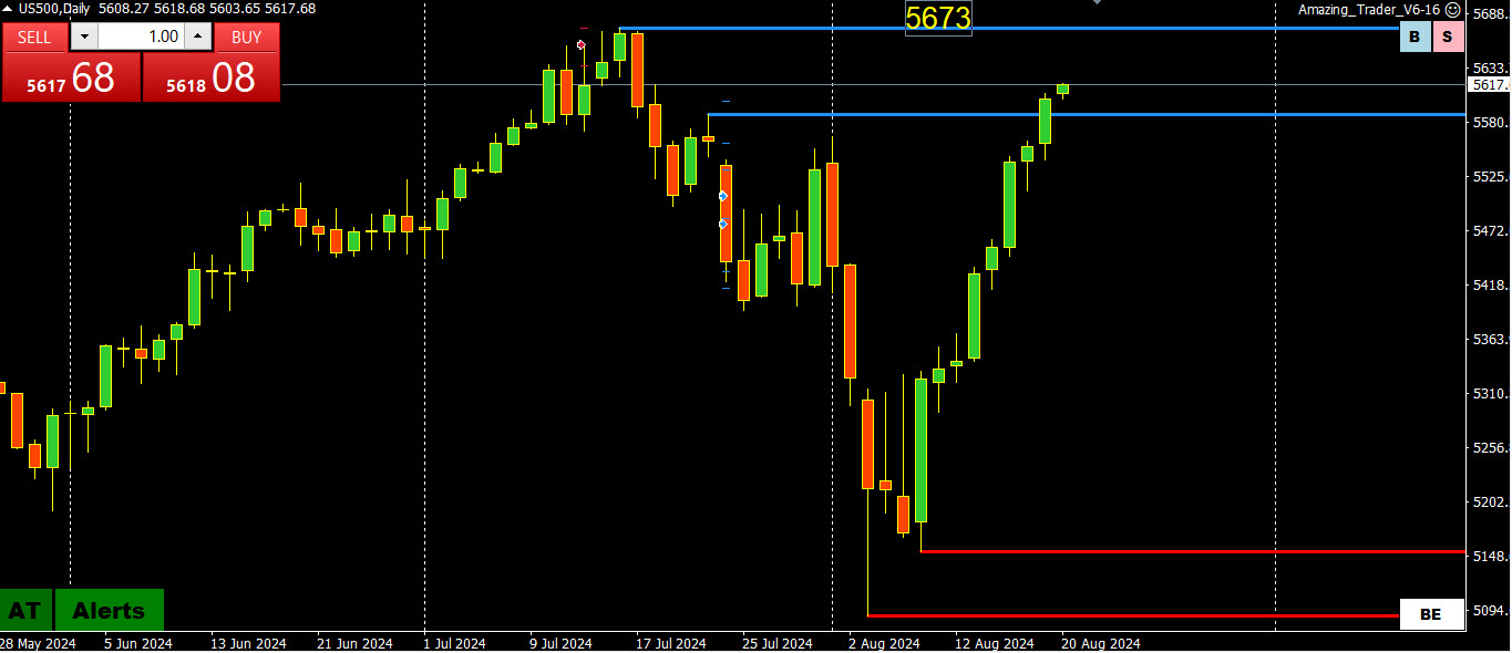 If I Was in Fed Chair Powell’s Shoes… – Forex Forum