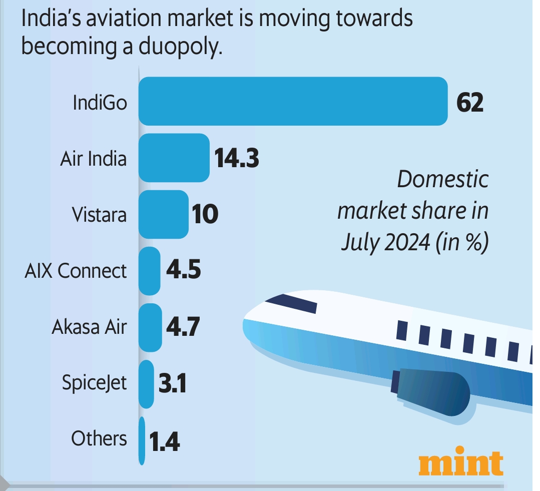 India Aviation: Hum Do