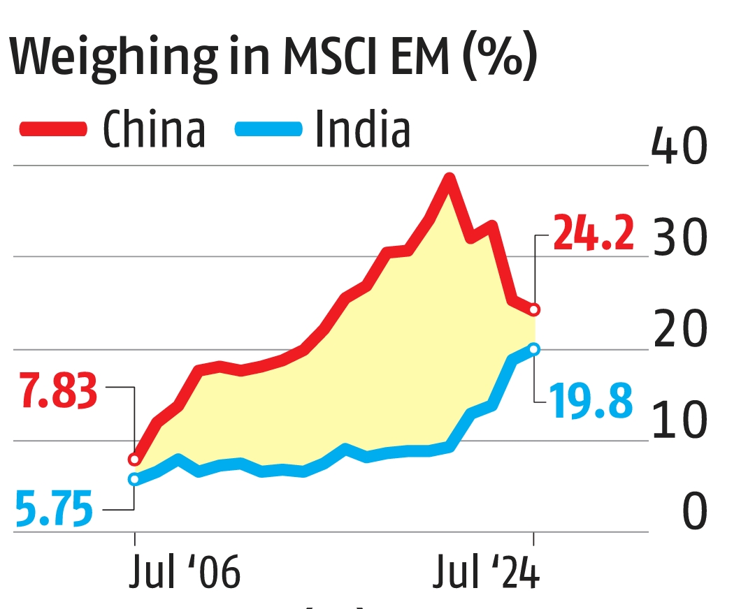 India Tortoise Vs China Hare