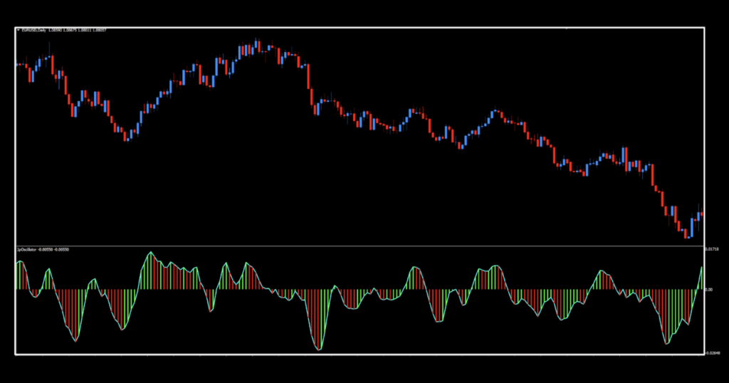 JPO as a Confirmation Indicator