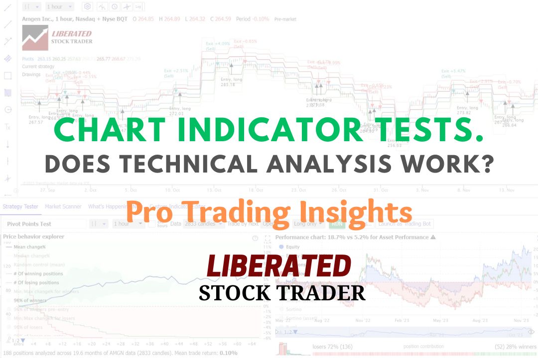 KST Indicator Best Settings & Strategy Tested on 2746 Trades