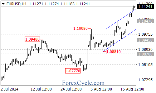 Key Levels to Watch – Forex Market Analysis – ForexCycle.com
