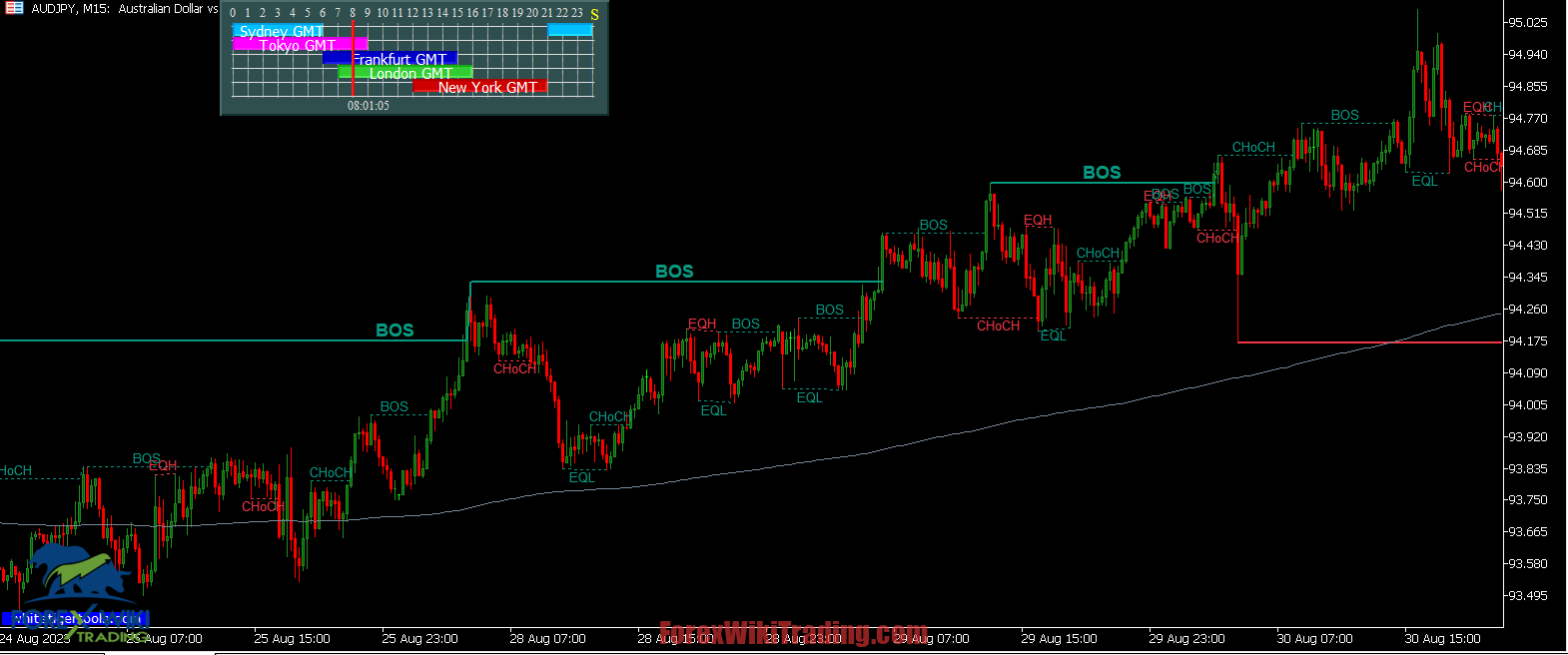 LuxAlgo System MT5 – Free Download – Forex Wiki Trading