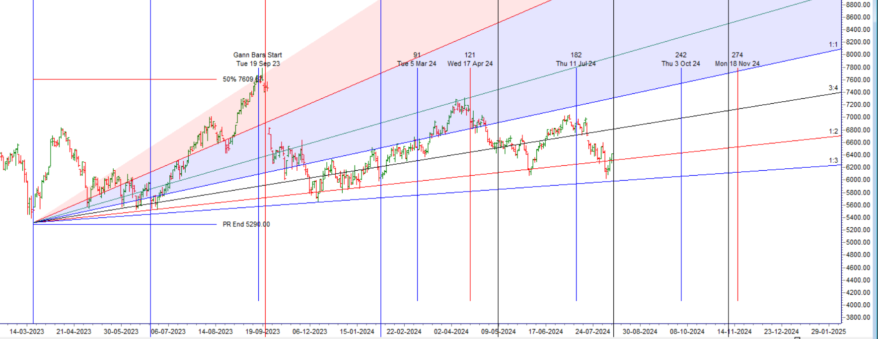 MCX GOLD Forecast for 12-16 August 2024: Key Levels and Trading Strategy – Bramesh’s Technical Analysis