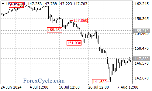 Market Movements and Key Levels to Watch – Forex Market Analysis – ForexCycle.com