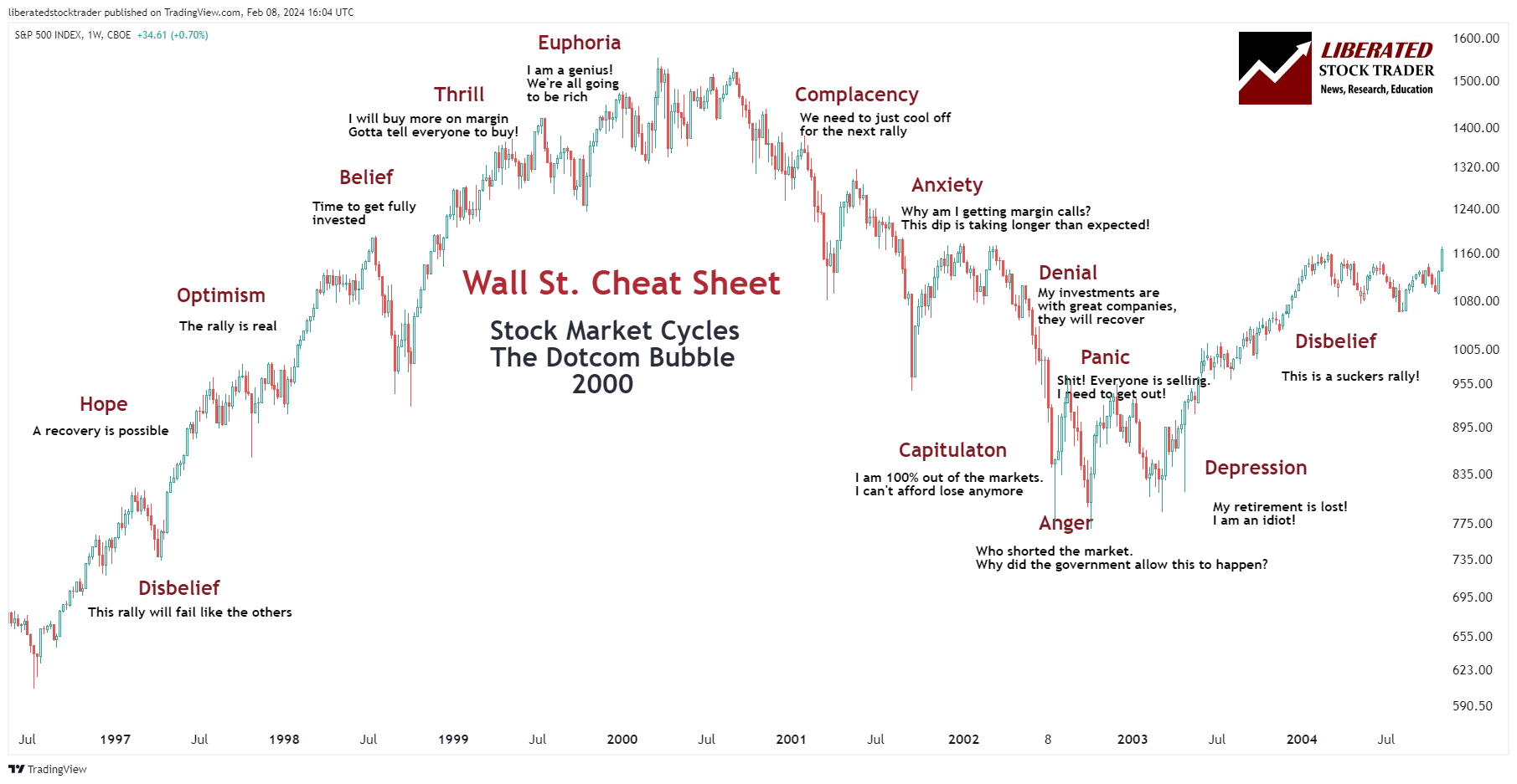 Master Market Psychology Using Our Wall Street Cheat Sheet