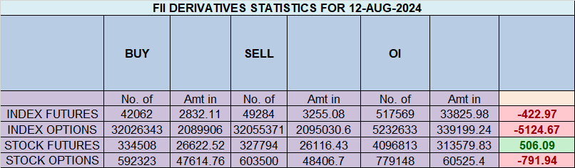 Mercury in Leo : Nifty 13 Aug 2024 Trade Plan – Bramesh’s Technical Analysis