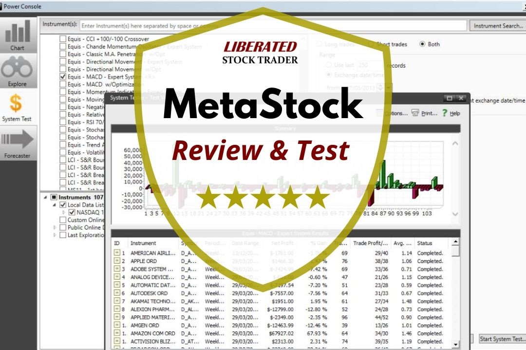 MetaStock R/T Review 2024: Full Xenith Hands-on Testing