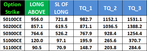Navigate Bank Nifty Options on August 21, 2024: Essential Intraday Trading Levels for Weekly Expiry – Bramesh’s Technical Analysis