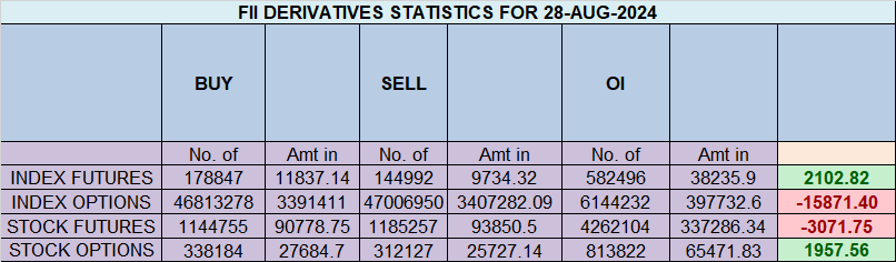 Nifty Aug 2024 Monthly Expiry Trade Plan for 29 Aug 2024 – Bramesh’s Technical Analysis