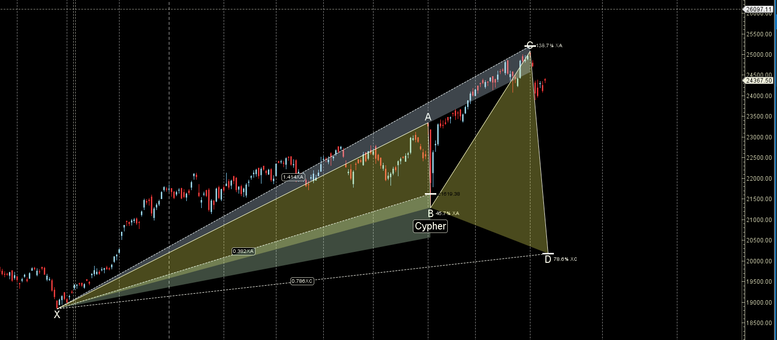 Nifty Forecast for 12-16 August 2024: Key Levels and Trading Strategy – Bramesh’s Technical Analysis