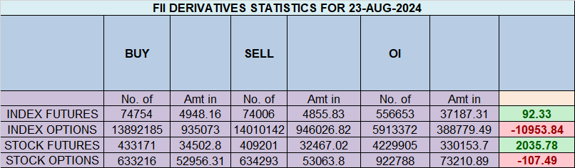 Nifty Trade Plan for 26 Aug 2024 – Bramesh’s Technical Analysis