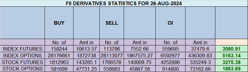 Nifty Trade Plan for 27 Aug 2024 – Bramesh’s Technical Analysis