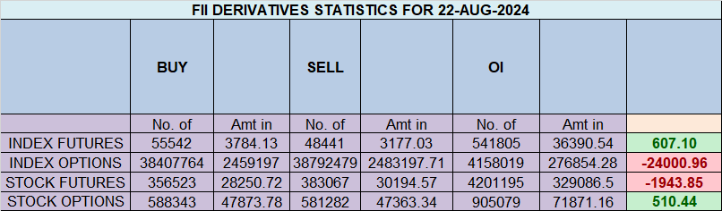 Nifty Trade Plan on August 23, 2024 – Bramesh’s Technical Analysis