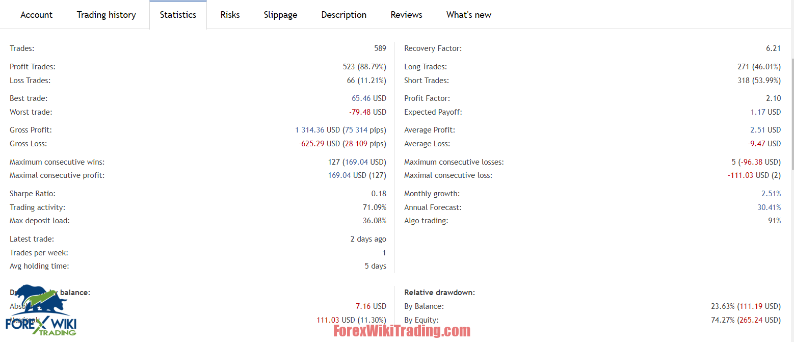NocturneFX EA MT4 – Free Download – Forex Wiki Trading