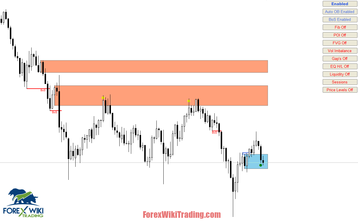 Order Block Trading Indicator MT4 (Update 6/08)- Free Download