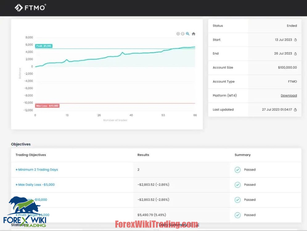 Phoenix Momentum EA MT4 – Free Download