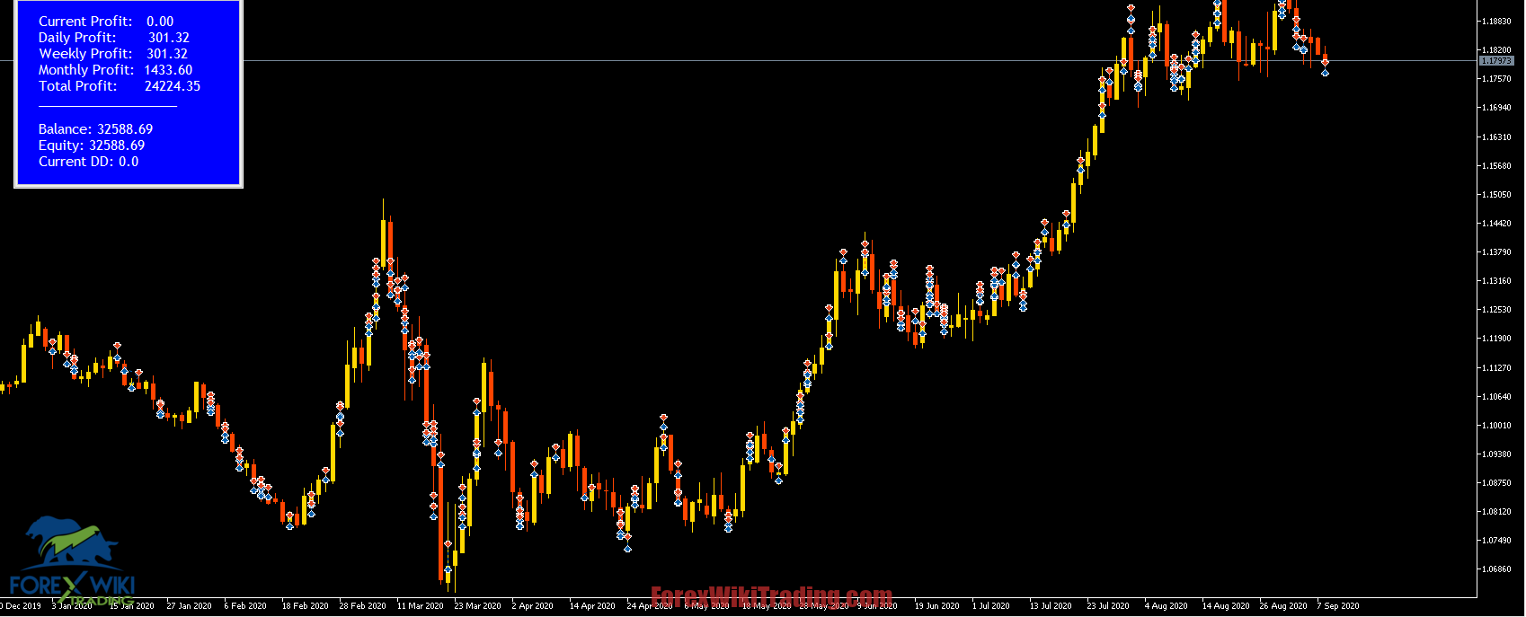 Precision EURUSD EA MT4 – Free Download