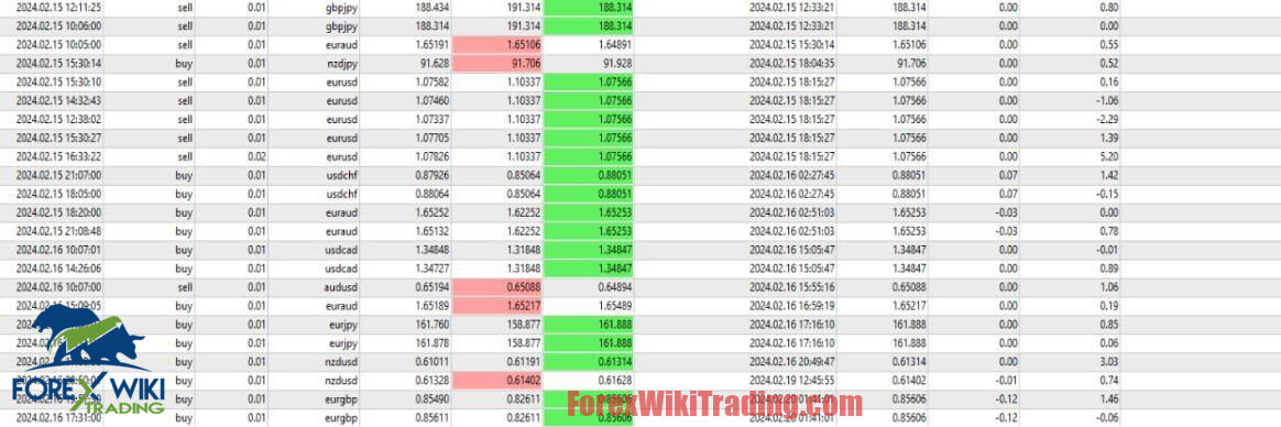 PrecisionPip EA MT4 – Free Download – Forex Wiki Trading
