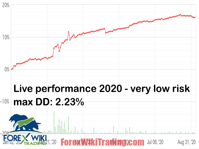 Quiet Markets EA MT4 – Free Download – Forex Wiki Trading