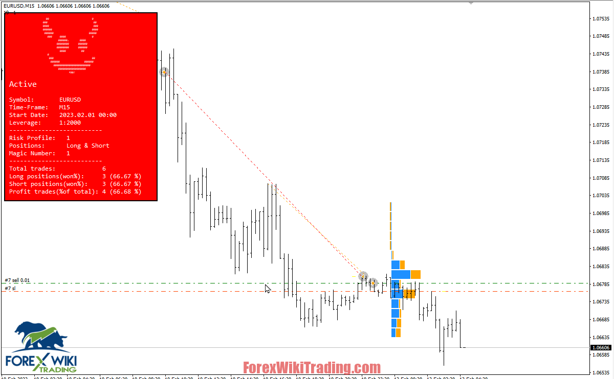 Red Volume EA MT4 – Free Download – Forex Wiki Trading