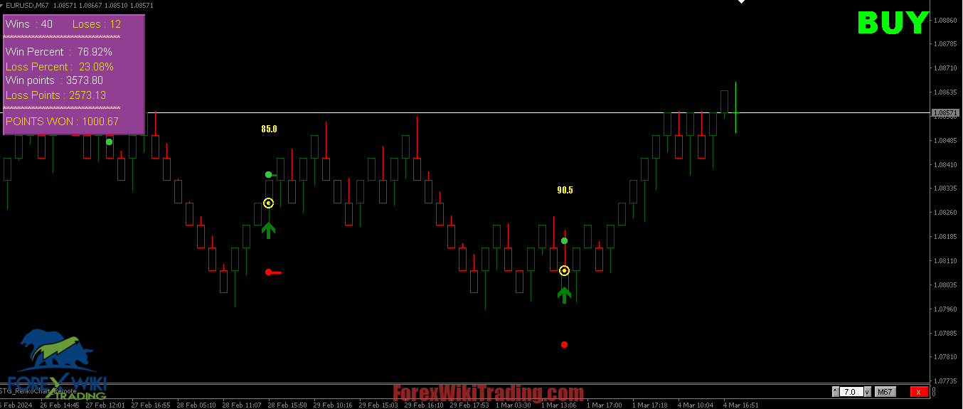 Renko Precision Indicator MT4 – Free Download