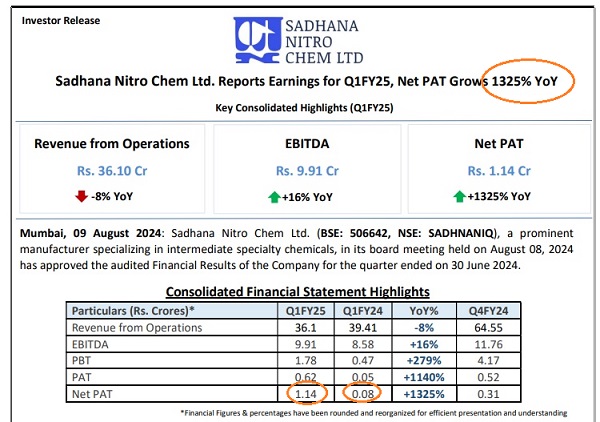Sadhana: Mountain out of a Molehill