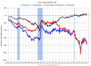 U.S. Trade Deficit
