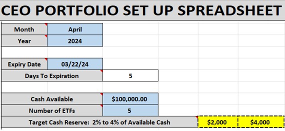 | Selling Weekly Covered Calls Using the CEO StrategyThe Blue Collar Investor