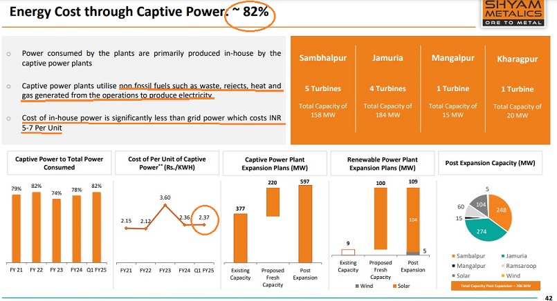 Shyam: Power to Profits