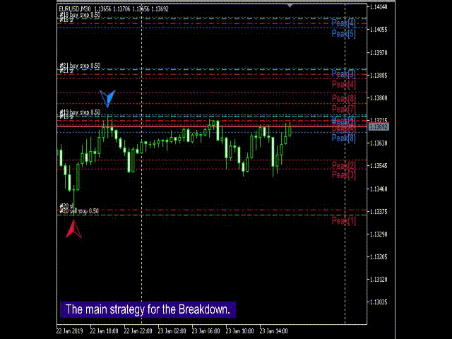 Skynet-Breakout EA MT4 – Free Download – Forex Wiki Trading
