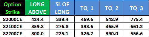 Strategic Intraday Levels for SENSEX Options: Monthly Expiry on August 30, 2024 – Bramesh’s Technical Analysis
