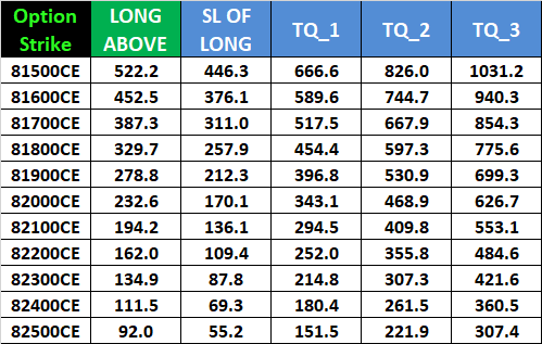 Strategic Intraday Levels for SENSEX Options: Weekly Expiry on August 02, 2024 – Bramesh’s Technical Analysis