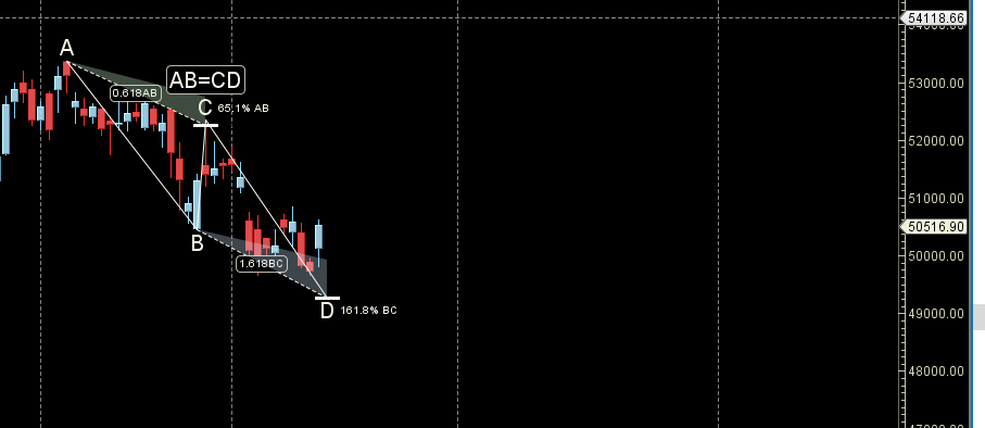 Sun Conjunct Mercury: Bank Nifty Predictions for 19-23 August 2024 – Bramesh’s Technical Analysis