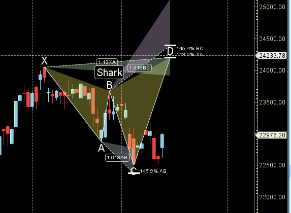 Sun Conjunct Mercury: Finance Nifty Predictions for 19-23 August 2024 – Bramesh’s Technical Analysis