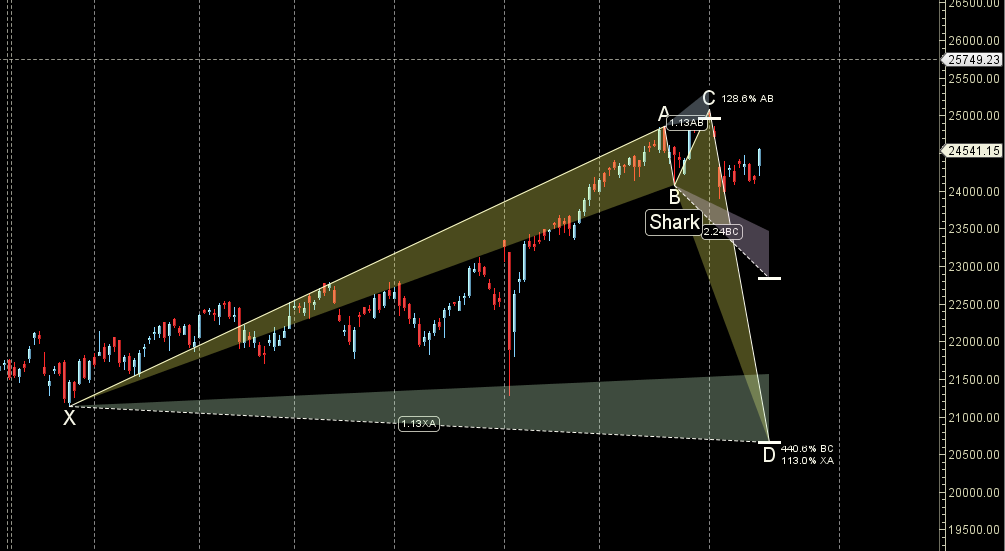 Sun Conjunct Mercury: Nifty Predictions for 19-23 August 2024 – Bramesh’s Technical Analysis