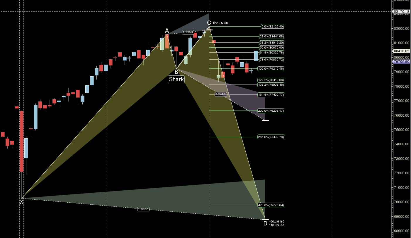Sun Conjunct Mercury: SENSEX Predictions for 19-23 August 2024 – Bramesh’s Technical Analysis