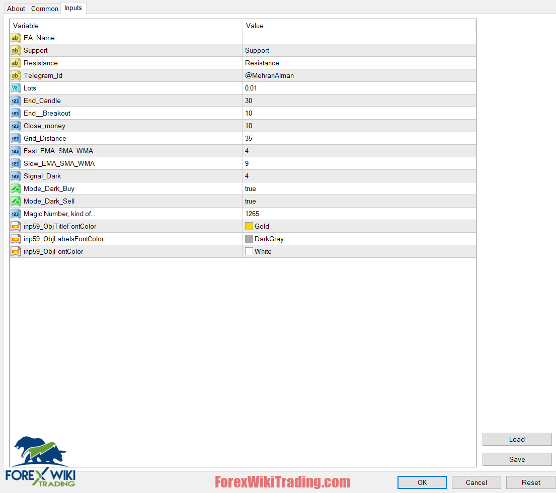 SwiftPip Scalper EA MT4 – Free Download – Forex Wiki Trading