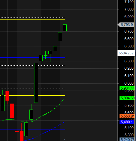 TRENT, DLF, and HAL Swing Trading Strategy: Gann Levels to Watch – Bramesh’s Technical Analysis