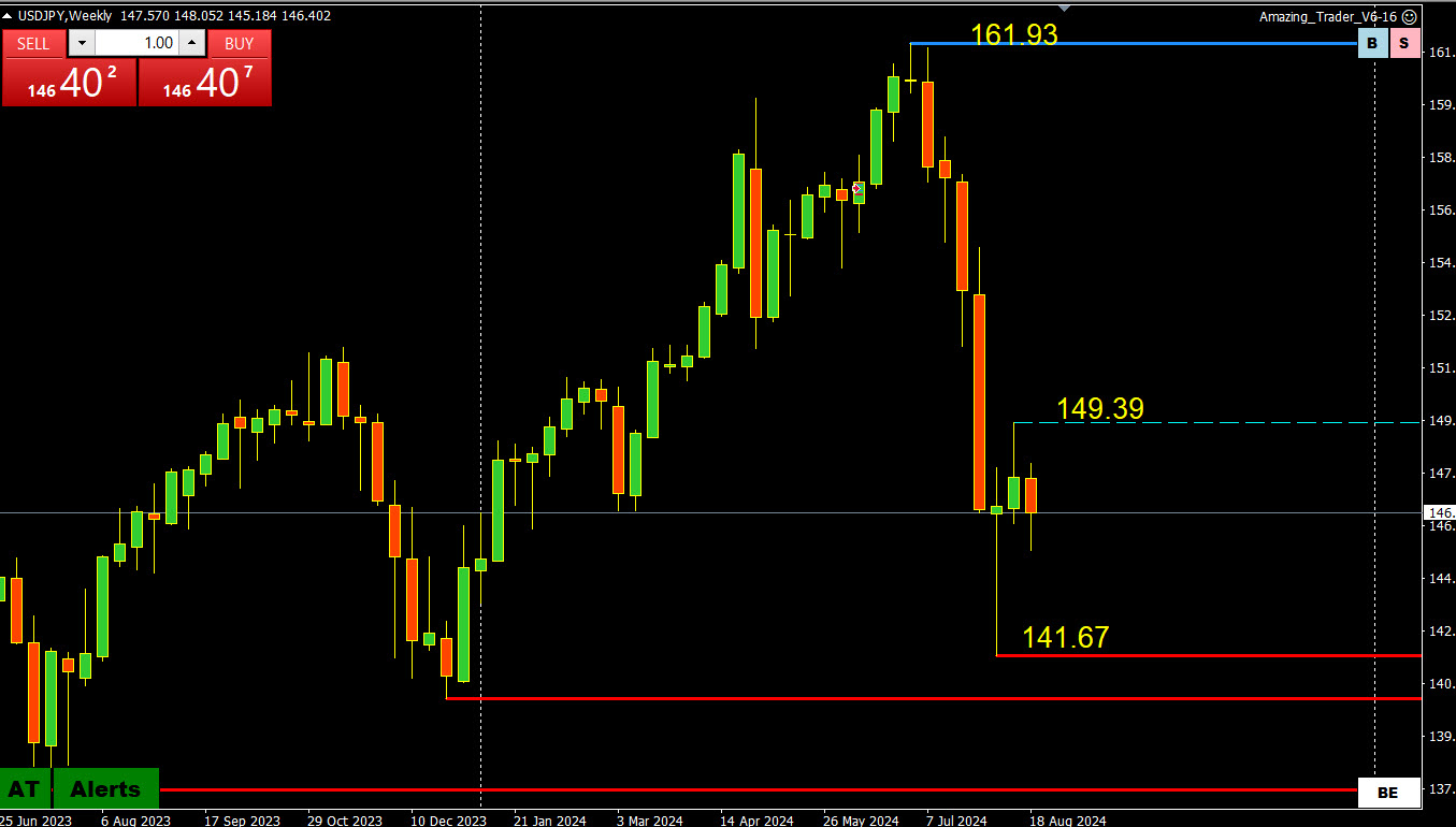 The Latest USDJPY Update From the Savvy Trader – Forex Forum