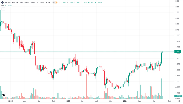 Fat Tail Investment Research