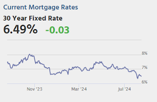 Mortgage Rates